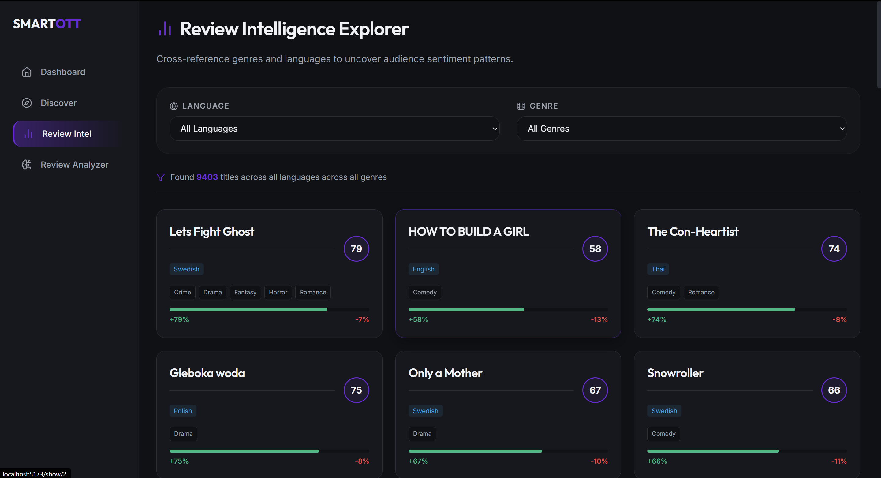 Netflix Recommendation System screenshot 3